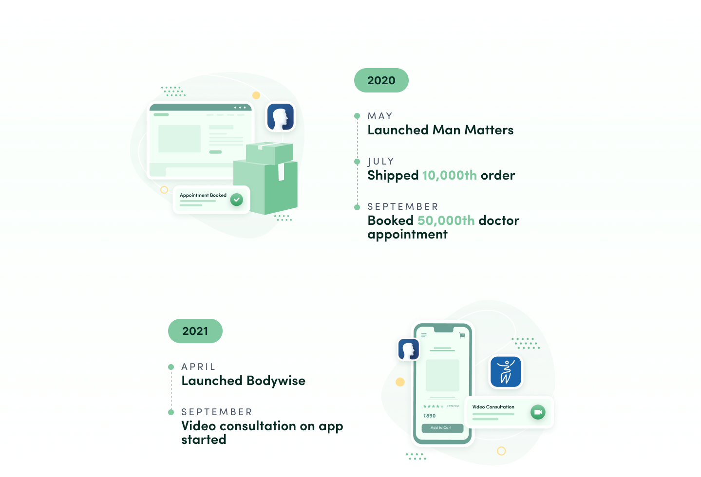 Mosaic Wellness Simplifying Health Solutions